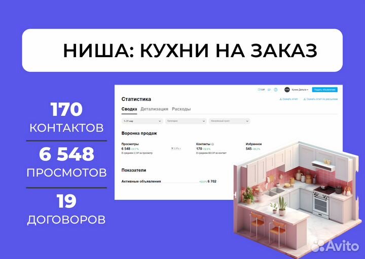 Реклама на авито под ключ/Сами обрабатываем заявки