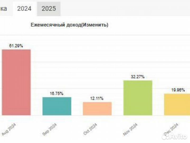 Готовый бизнес на валютном роботе