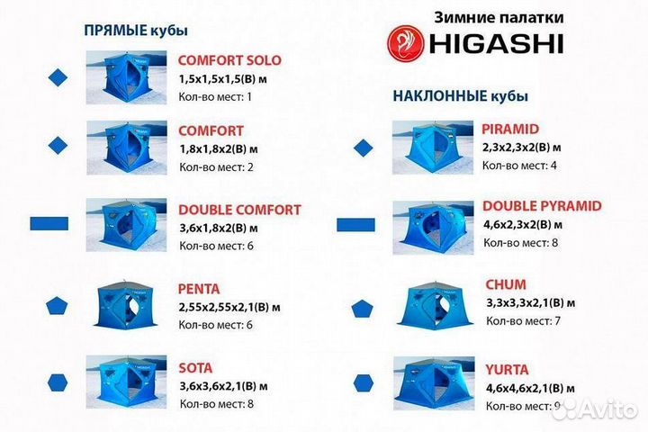 Палатка для зимней рыбалки Higashi