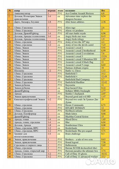 Игры для PlayStation PS3