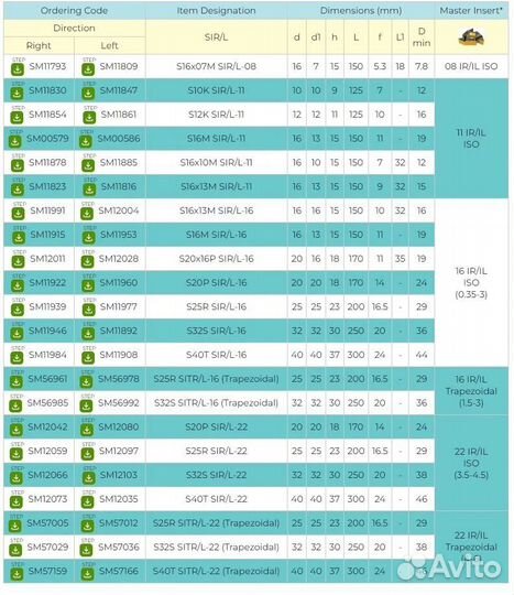 Державка резьбовая внутренняя S20P-SIL16