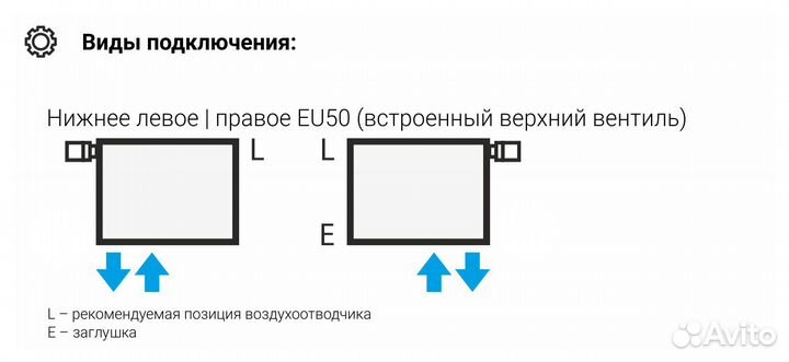 Радиатор Сунержа др эстет-11 н/ж EU50 500х180 / 4 сек (Матовый белый)