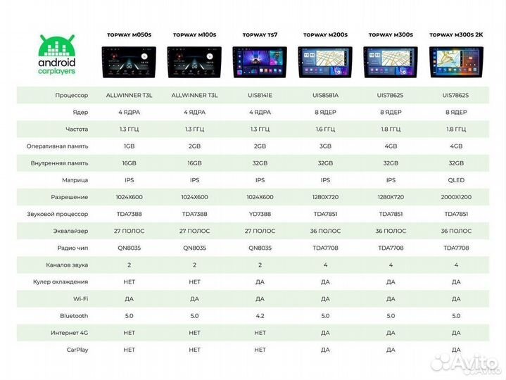 Магнитола 2/16GB 10