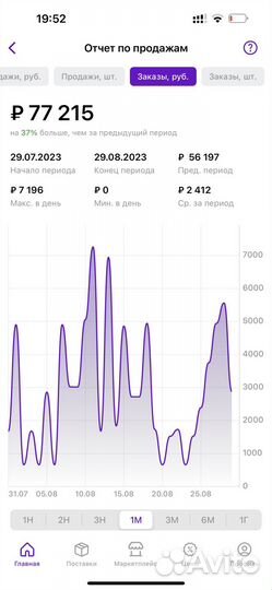 Ведение магазина на Вайлдберрис/Озон
