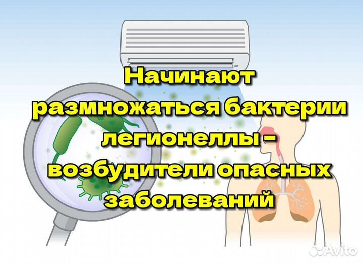Чистка и заправка кондиционеров