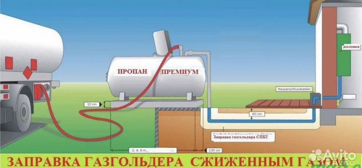 Заправить газгольдер, Пропан, газ