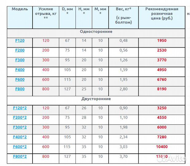 Двусторонние поисковые мaгниты