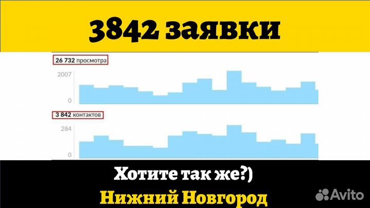 Авитолог С Гарантией Клиентов По Договору