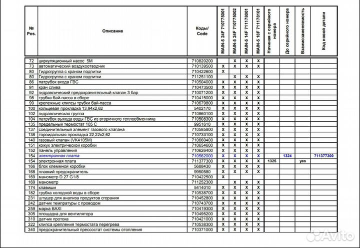 Запчасти для котла baxi main 5