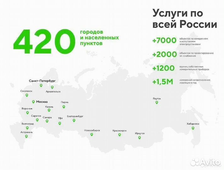 Электролаборатория 0,4/6/10 кВ, техотчет(тп,вру)