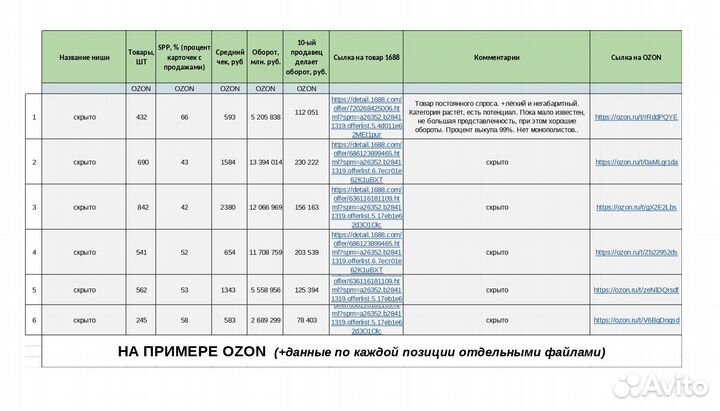 Подбор товара для маркетплейса wildberries и ozon