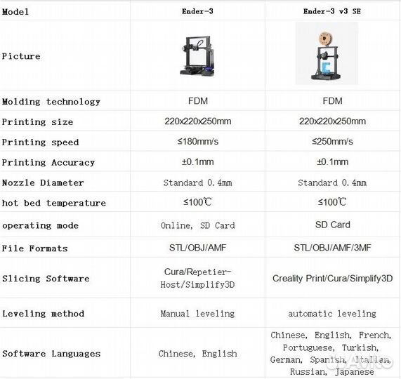 3D-принтер creality Ender 3 V3 SE новый