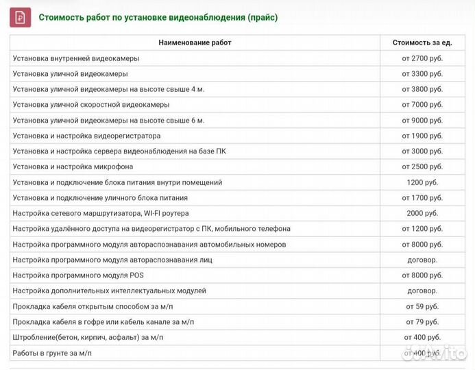 Установка Видеонаблюдение