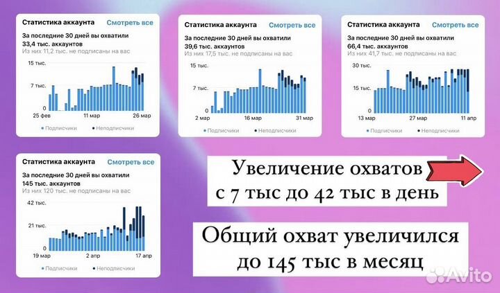 Продвижение соц.сетей, телеграм, авито