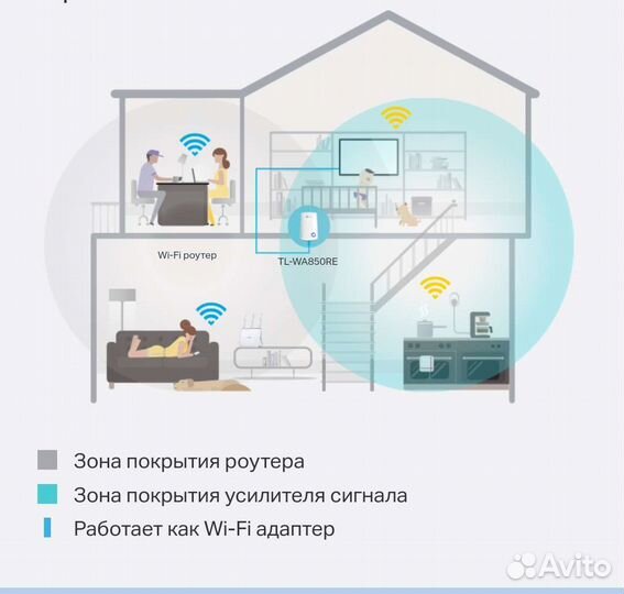 Усилитель беспроводного сигнала TP-link TL-wa850re