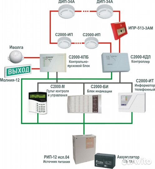 Обслуж-е.Монтаж,Ремонт пожарной сигнализации(апс)