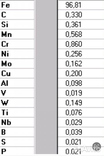 Химический анализ металлов