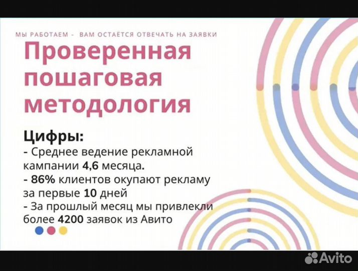 Авитолог. Оплата за результат