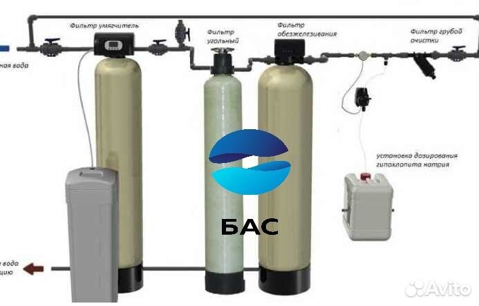 Умягчение воды/Фильтрация воды из скважины