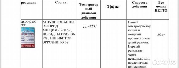 Противогололедные реагенты Arctic Type