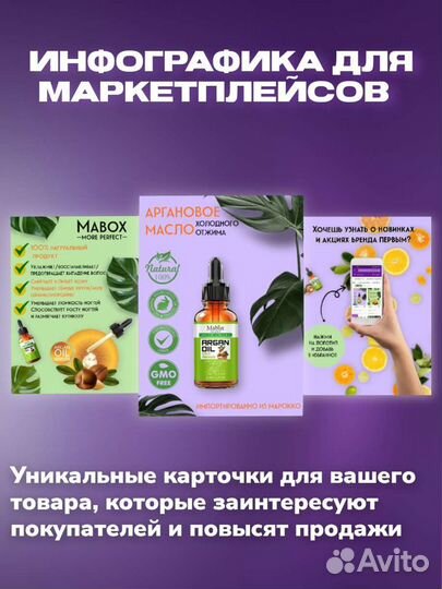 Инфографика для маркетплейсов