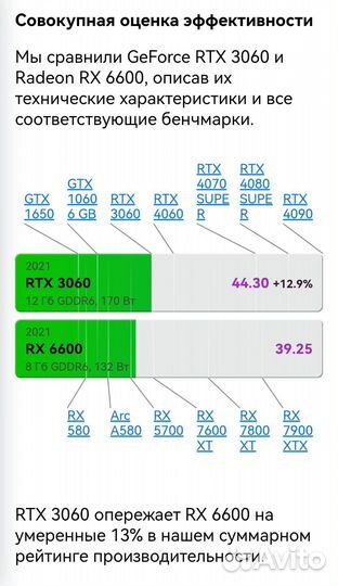 Игровой пк Rx 6600 8G+Ryzen 5 2600/16gb/NVMe+Hdd