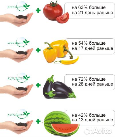 Биогумус, вермикомпост сертифицирован по госту