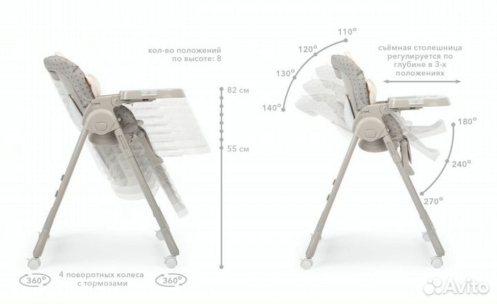Стульчик для кормления