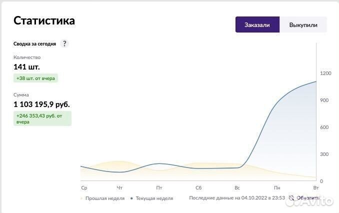 Менеджер по работе с маркетплейсами Wildberries WB