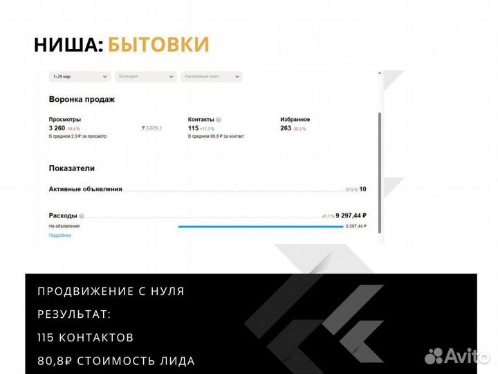 Услуги авитолога