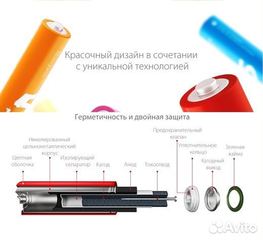 Батарейка Xiaomi Zi7 AAA / Zi5 AA Rainbow Battery