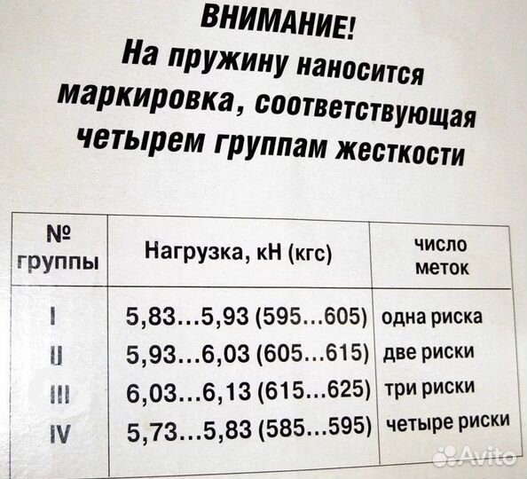 Пружины подвески на волгу