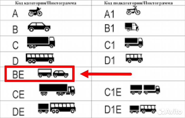 Водитель категории BE