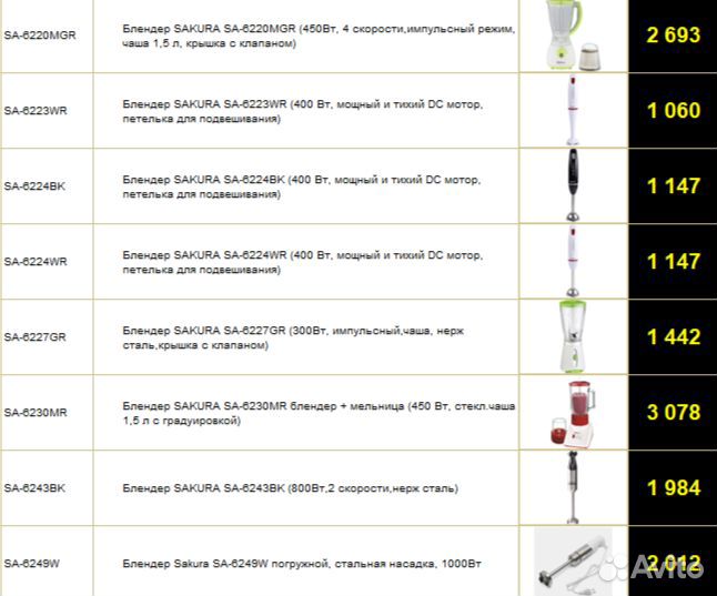 Блендера Электрические в ассортименте