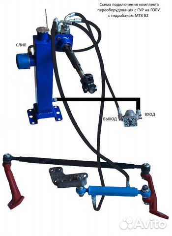 Комплект переоборудования гур на дозатор