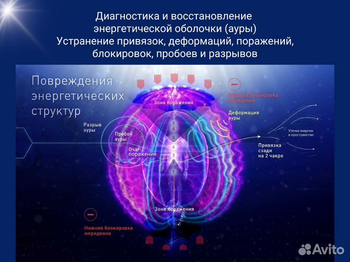 Снять порчу, сглаз и негатив