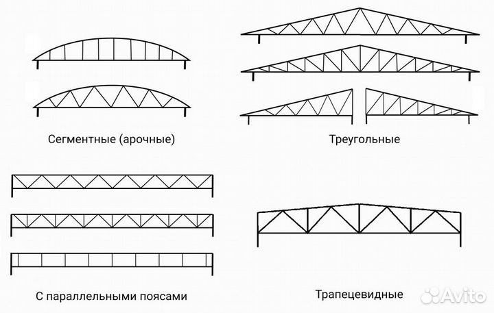 Изготовление ферм металлических