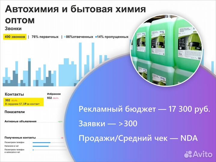 Авитолог Услуги авитолога Ведение