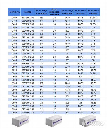 Газосиликатный блок 600-300-200