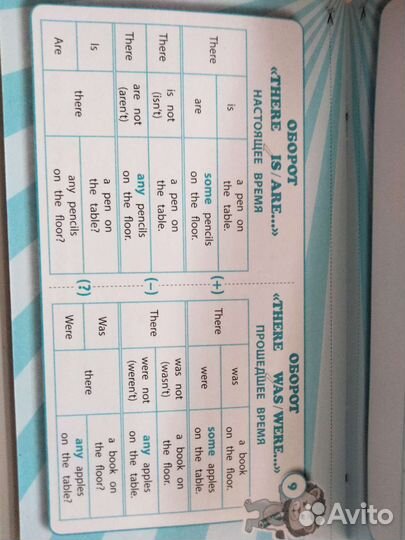 Правила по английскому языку в таблицах