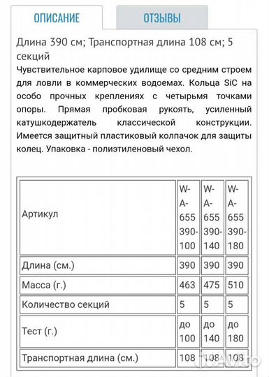 Телескопическое удилище в полной комплектации