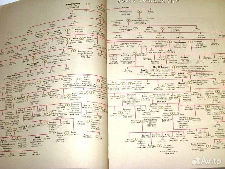 Романовы. 300 лет служения России. (подарочный)