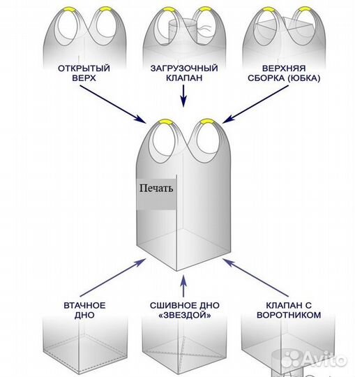 Мешки биг бэги новые мкр