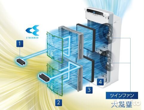 Самый мощный очиститель воздуха Daikin Acef12X