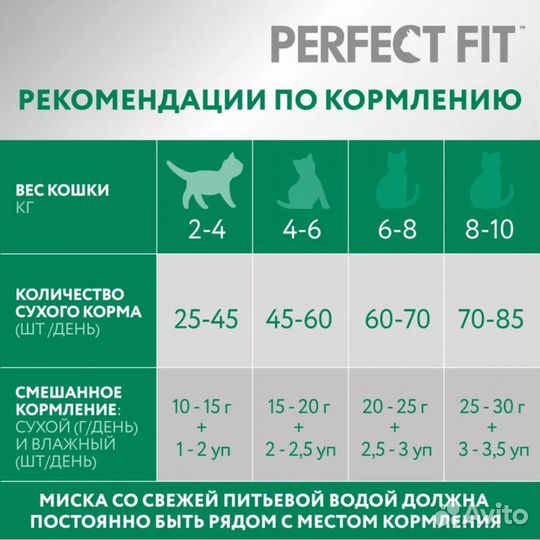 Корм для кошек 650 гр Perfect Fit