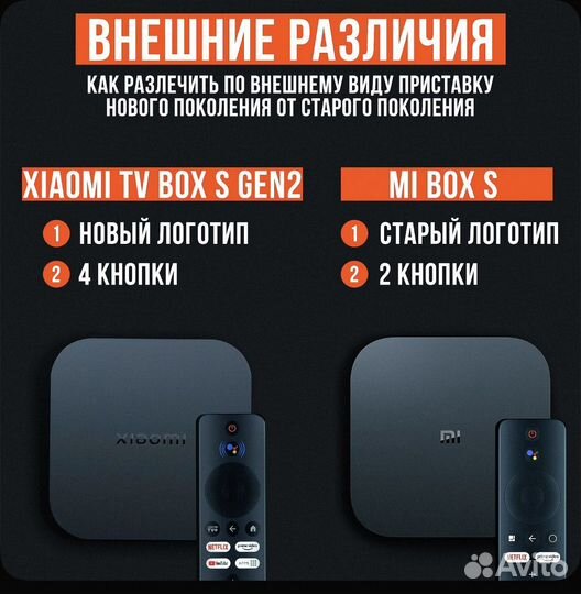 Тв приставка Xiaomi Mi Box S 2nd Gen MDZ-28-AA