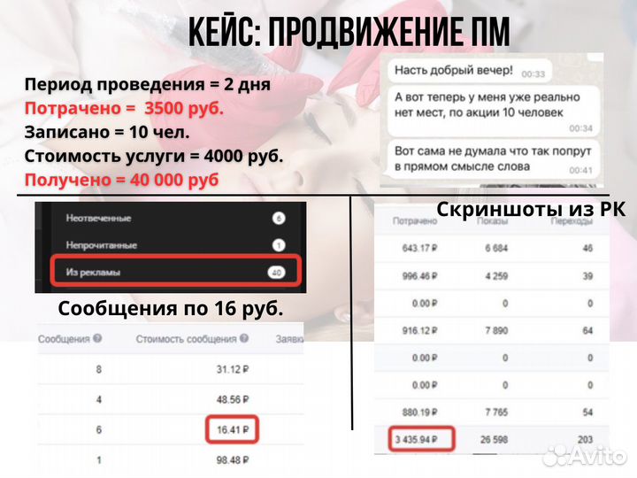 Таргетолог в Вконтакте, Продвижение, Реклама