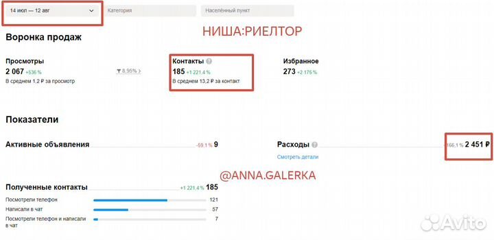 Авитолог. Услуги Авитолога. Продвижение на Авито