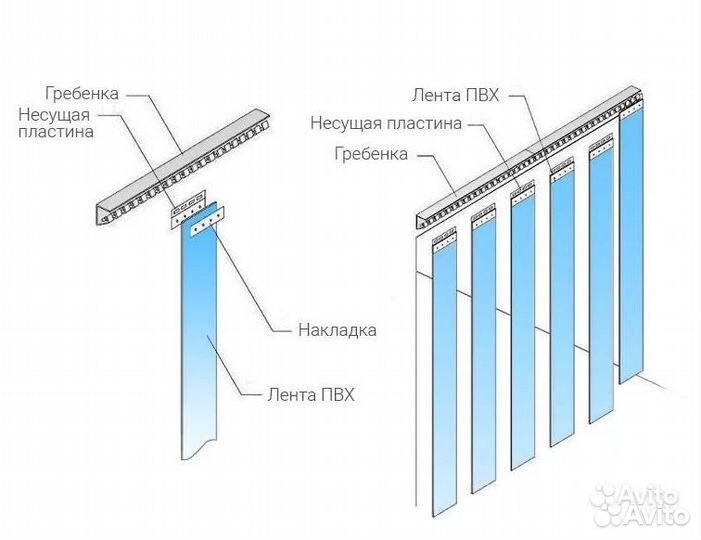 Пленка пвх морозостойкая для завес