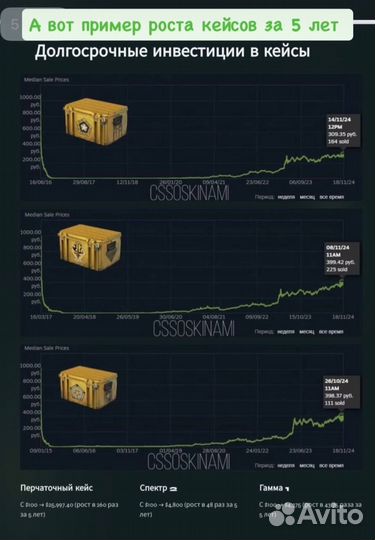 Ищу партнера. 100 годовых. Готовый бизнес